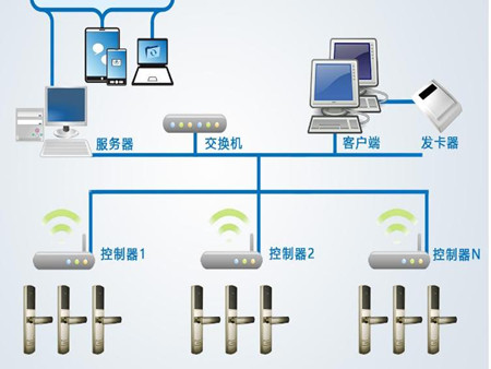 智慧工厂（企业）无线联网门锁系统解决方案
